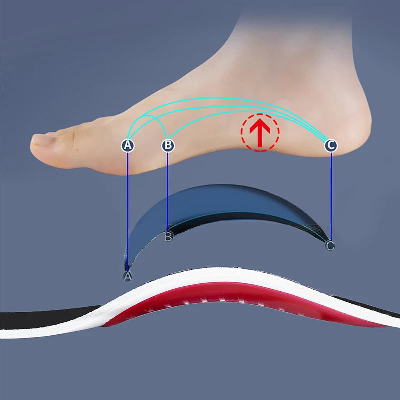 Orthotic insoles for flat foot arch support