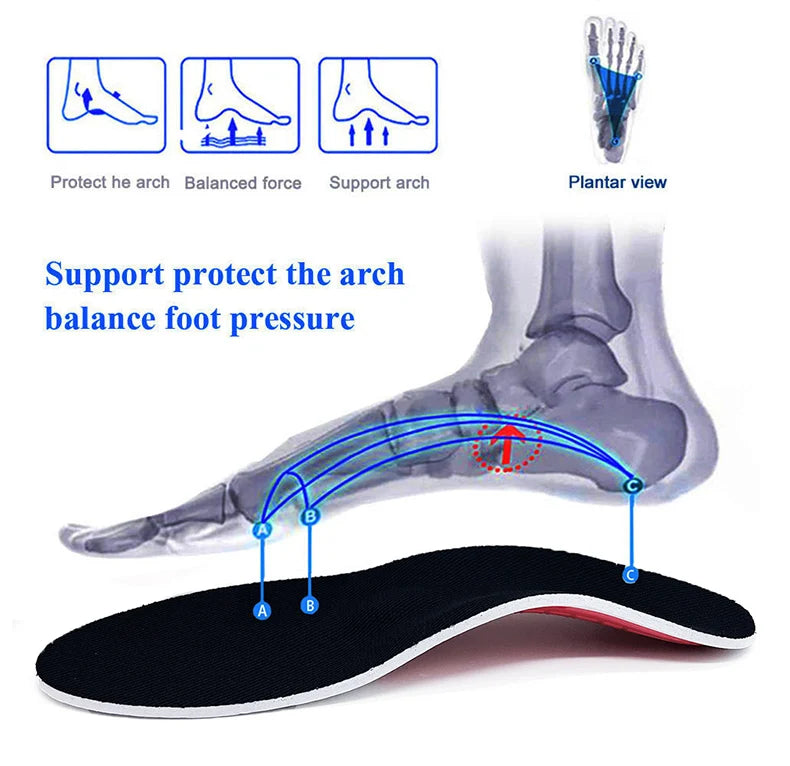 Orthotic insoles for flat foot arch support